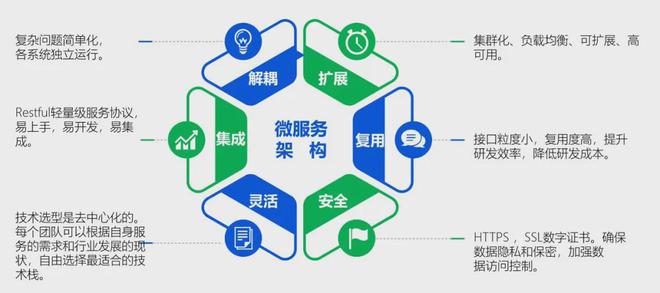 技術驅動 重新定義醫院運營管理信息系統